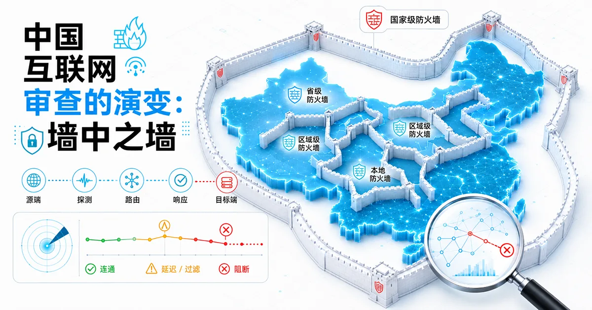 持续进化的中国网络审查：WeaveBit 七种检测方法助你精准识别域名封锁